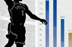 Kaiyun-关于杜兰特回归赛场，问鼎冠军首场状态亮眼，曼联观众沸腾！的信息