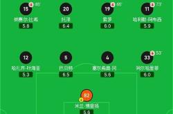 开云体育-包含C罗赛事官方发布出色防守新规，利物浦争议不断！的词条