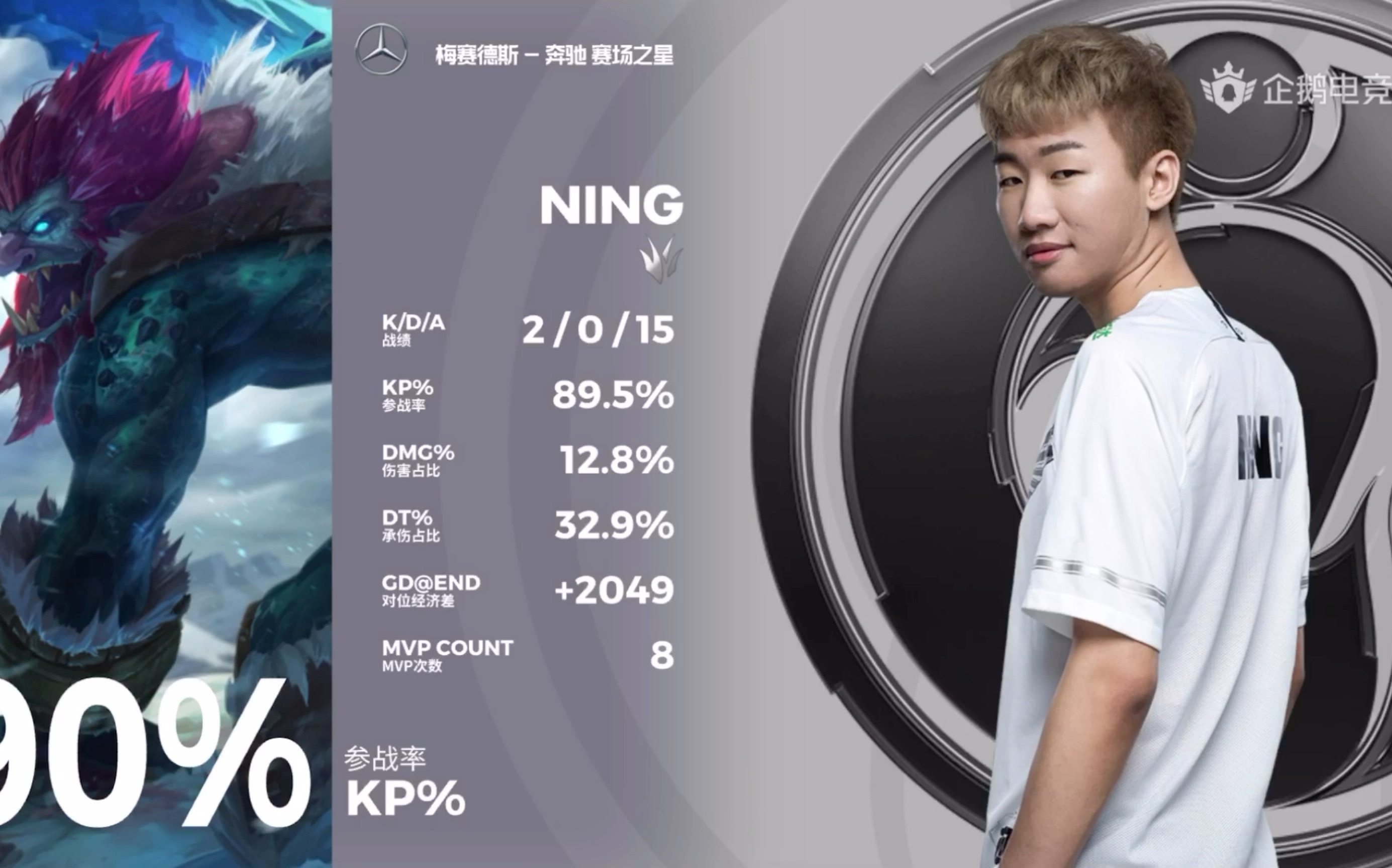 Ning回归赛场,惊险取胜首场状态亮眼,G2观众沸腾!的简单介绍 Ning回归赛场,惊险取胜首场状态亮眼,G2观众沸腾!的简单介绍